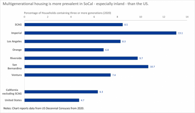 Average Household Size