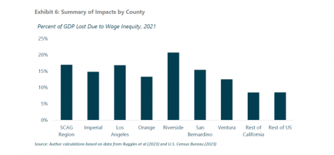 summary of impacts by county